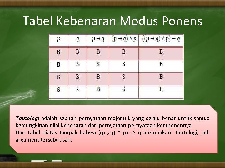 Tabel Kebenaran Modus Ponens Tautologi adalah sebuah pernyataan majemuk yang selalu benar untuk semua