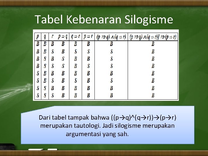 Tabel Kebenaran Silogisme Dari tabel tampak bahwa ((p→q)˄(q→r))→(p→r) merupakan tautologi. Jadi silogisme merupakan argumentasi