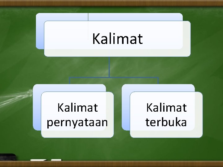 Kalimat pernyataan Kalimat terbuka 