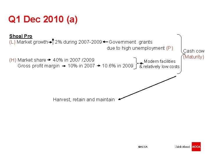 Q 1 Dec 2010 (a) Shoal Pro (L) Market growth 2% during 2007 -2009