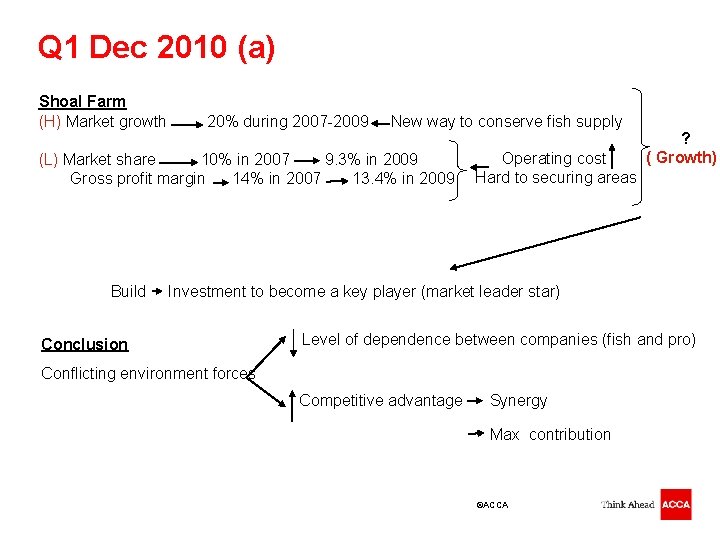 Q 1 Dec 2010 (a) Shoal Farm (H) Market growth 20% during 2007 -2009