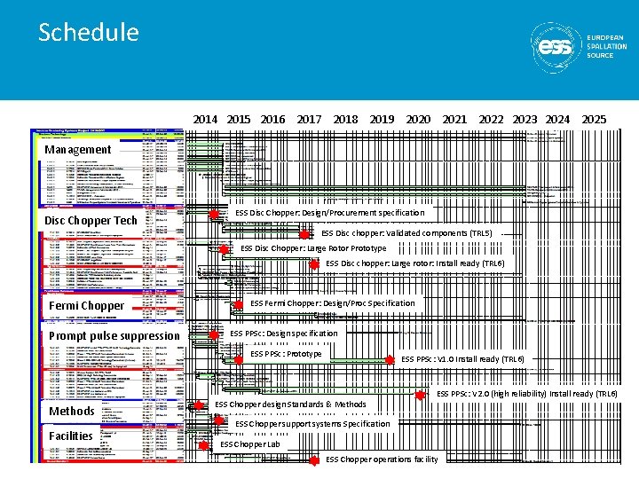 Schedule 2014 2015 2016 2017 2018 2019 2020 2021 2022 2023 2024 2025 Management