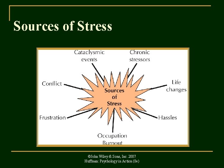 Sources of Stress ©John Wiley & Sons, Inc. 2007 Huffman: Psychology in Action (8