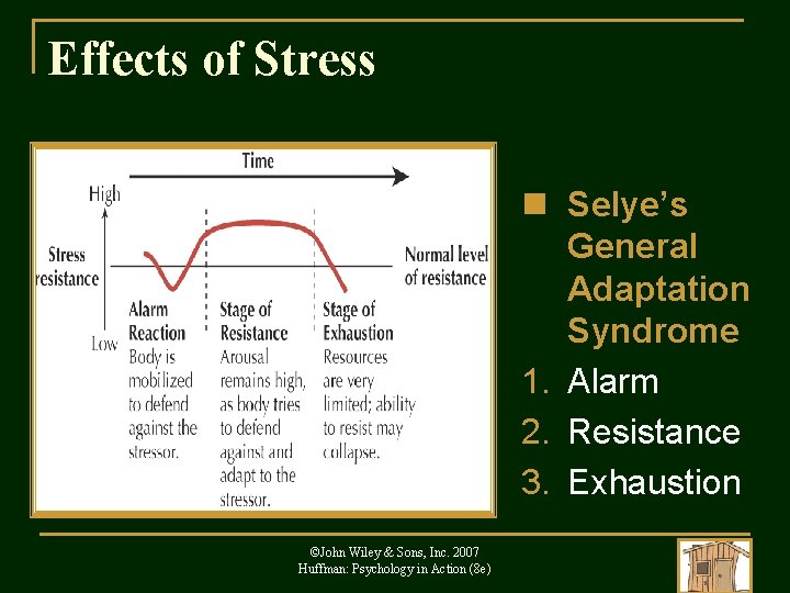 Effects of Stress n Selye’s General Adaptation Syndrome 1. Alarm 2. Resistance 3. Exhaustion