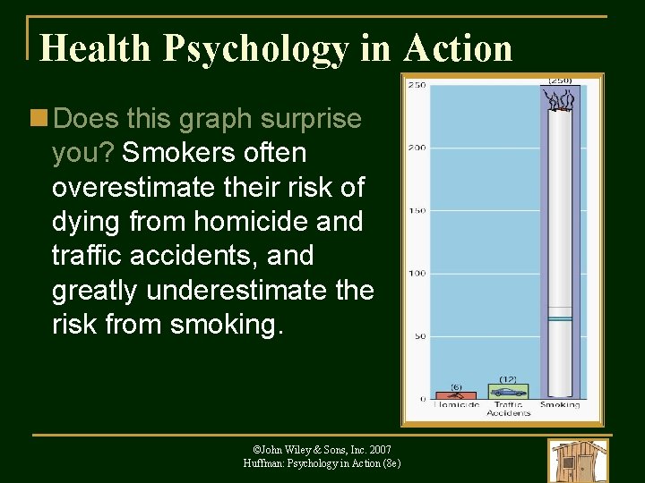 Health Psychology in Action n Does this graph surprise you? Smokers often overestimate their