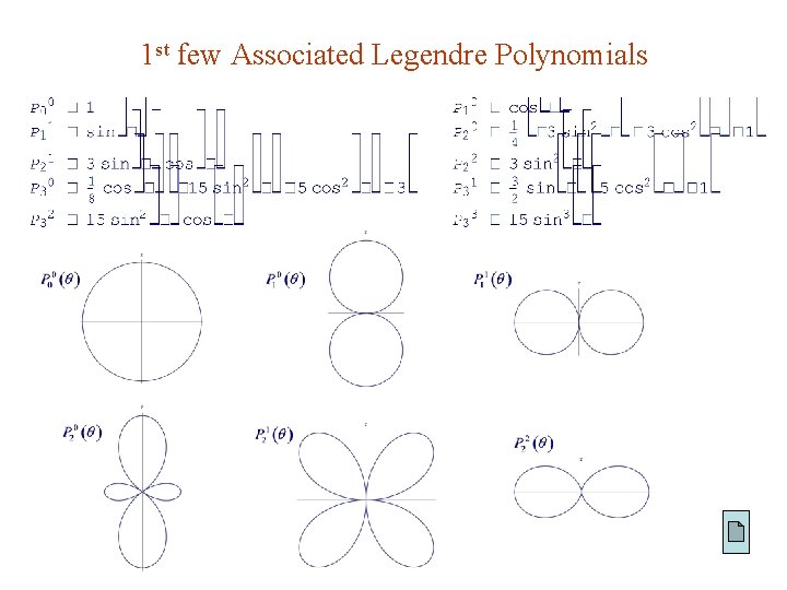 1 st few Associated Legendre Polynomials 