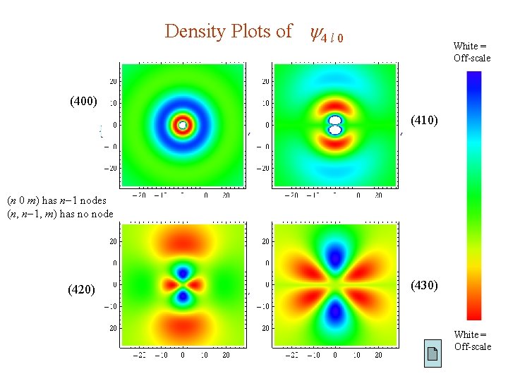 Density Plots of 4 l 0 White = Off-scale (400) (410) (n 0 m)