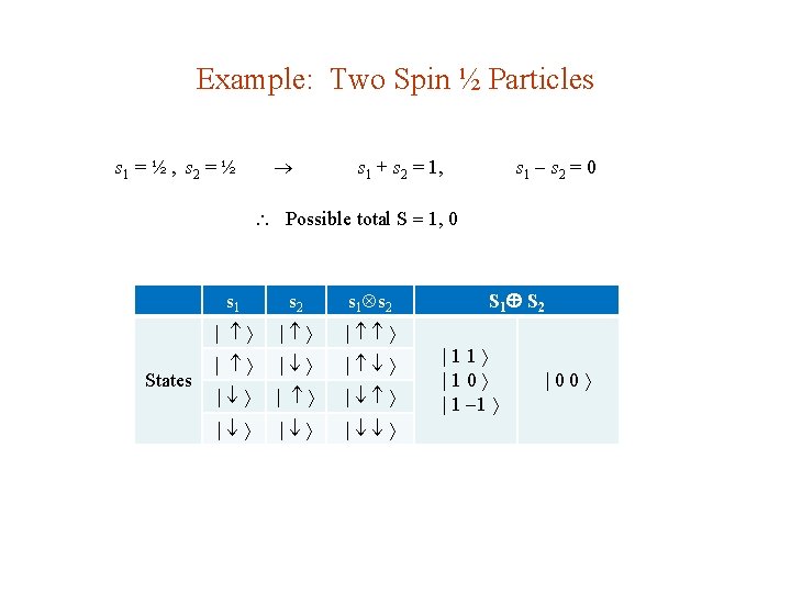 Example: Two Spin ½ Particles s 1 = ½ , s 2 = ½