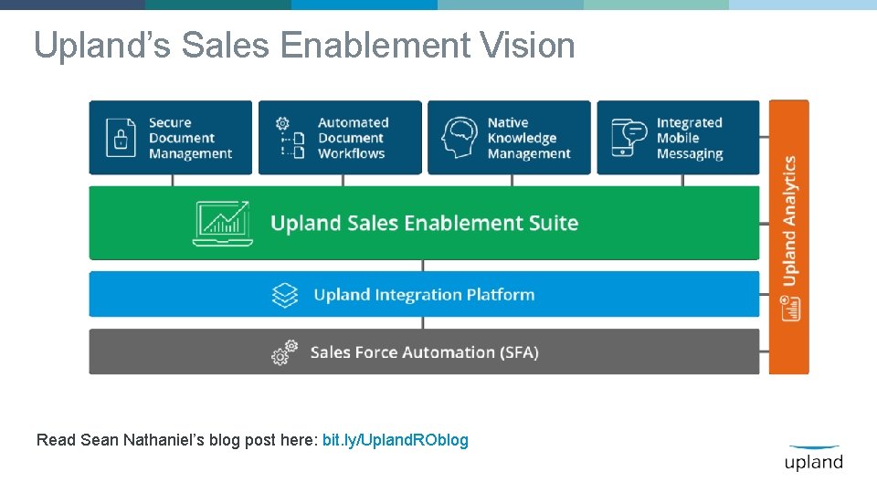 Upland’s Sales Enablement Vision Read Sean Nathaniel’s blog post here: bit. ly/Upland. ROblog 