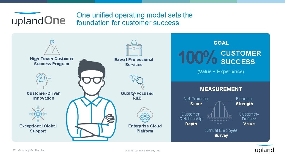 One unified operating model sets the foundation for customer success. GOAL High-Touch Customer Success