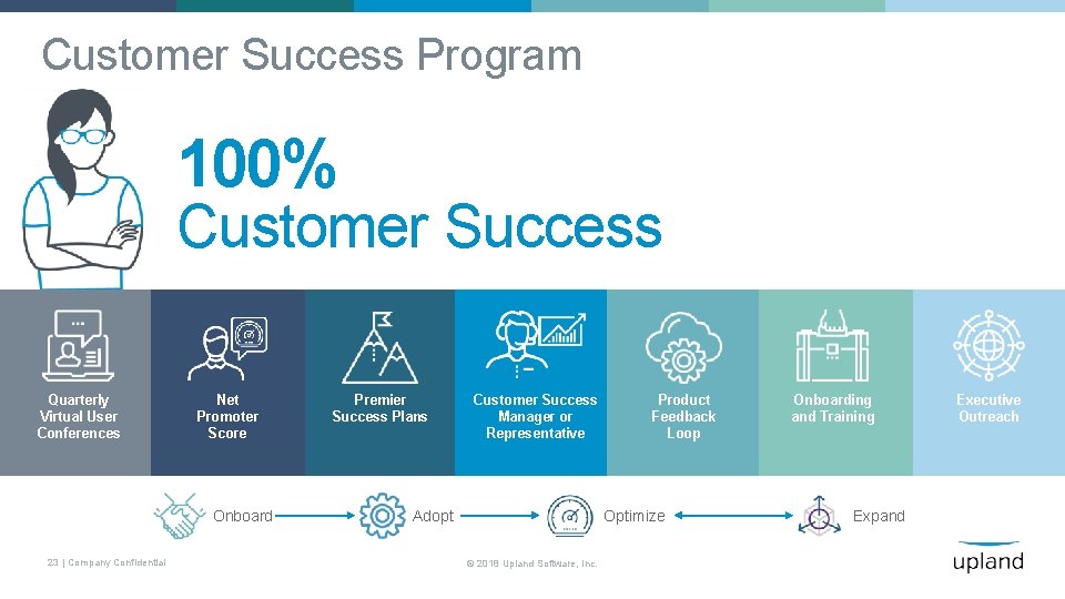 Customer Success Program 100% Customer Success Quarterly Virtual User Conferences Net Promoter Score Onboard