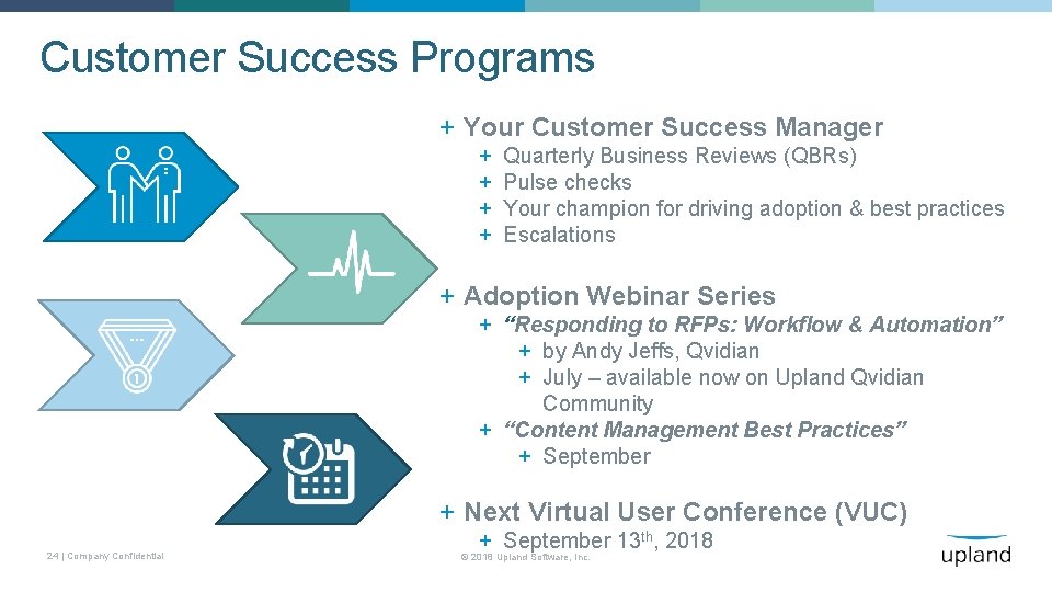 Customer Success Programs Role of the customer success manager + Your Customer Success Manager