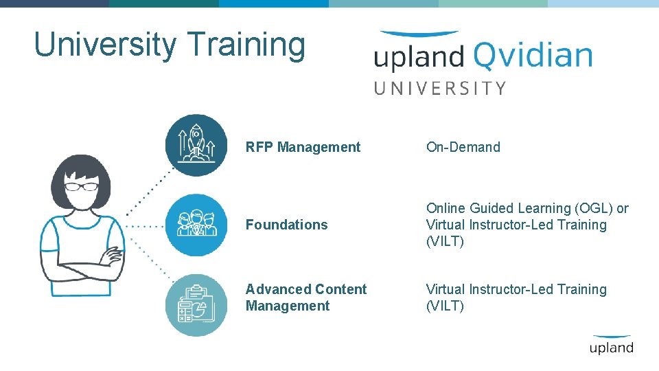 University Training RFP Management On-Demand Foundations Online Guided Learning (OGL) or Virtual Instructor-Led Training