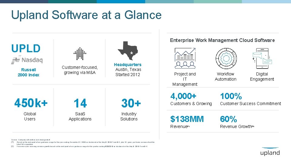 Upland Software at a Glance Enterprise Work Management Cloud Software UPLD Russell 2000 Index