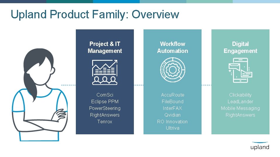 Upland Product Family: Overview Project & IT Management Workflow Automation Digital Engagement Com. Sci