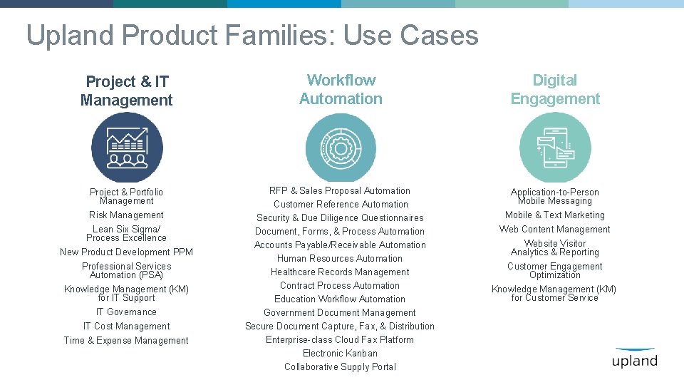 Upland Product Families: Use Cases Project & IT Management Workflow Automation Digital Engagement Project