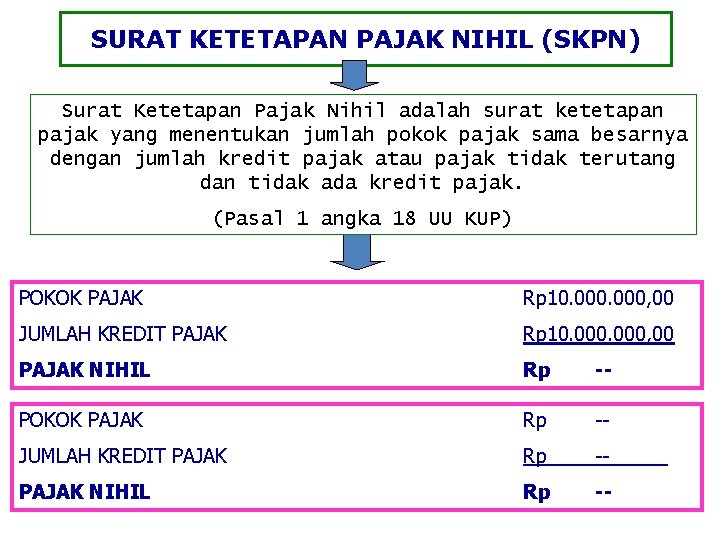 SURAT KETETAPAN PAJAK NIHIL (SKPN) Surat Ketetapan Pajak Nihil adalah surat ketetapan pajak yang