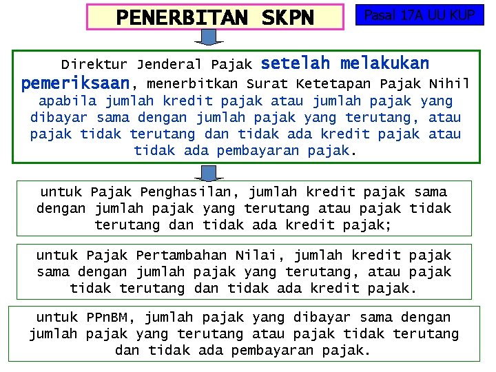 PENERBITAN SKPN Pasal 17 A UU KUP Direktur Jenderal Pajak setelah melakukan pemeriksaan, menerbitkan