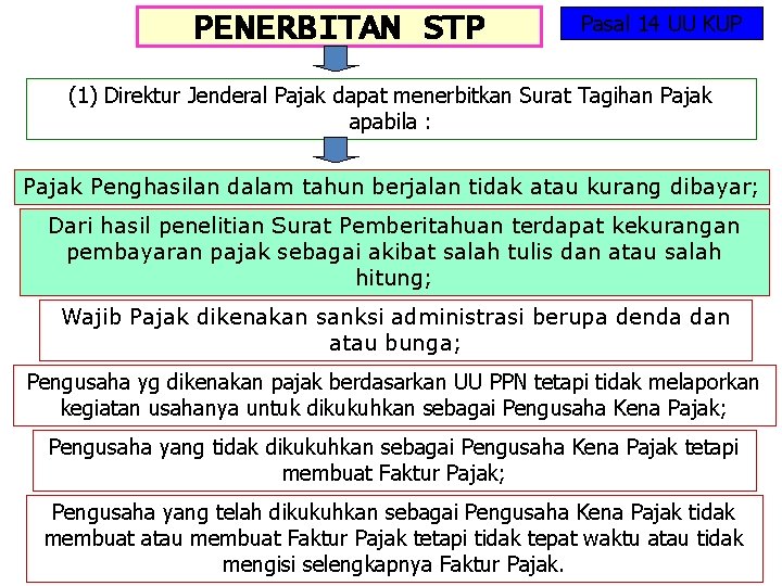 PENERBITAN STP Pasal 14 UU KUP (1) Direktur Jenderal Pajak dapat menerbitkan Surat Tagihan