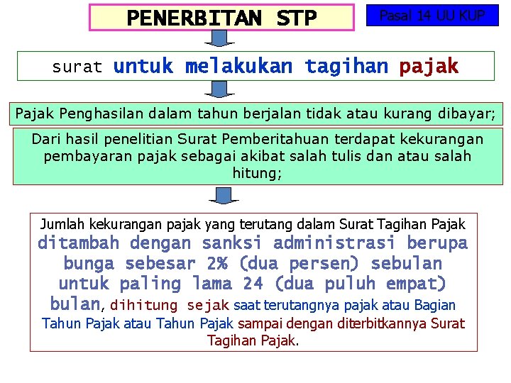 PENERBITAN STP Pasal 14 UU KUP surat untuk melakukan tagihan pajak Penghasilan dalam tahun