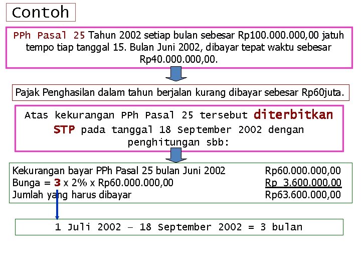 Contoh PPh Pasal 25 Tahun 2002 setiap bulan sebesar Rp 100. 000, 00 jatuh