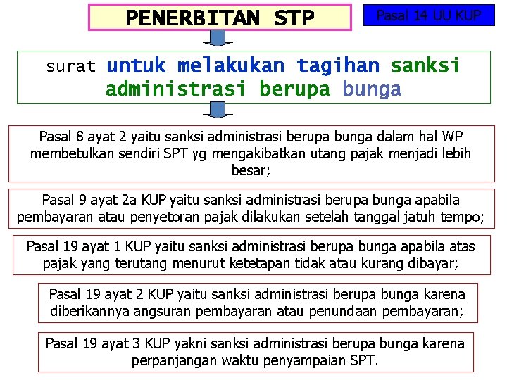 PENERBITAN STP Pasal 14 UU KUP surat untuk melakukan tagihan sanksi administrasi berupa bunga