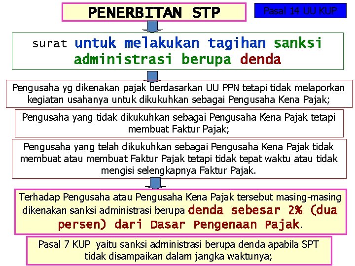 PENERBITAN STP Pasal 14 UU KUP surat untuk melakukan tagihan sanksi administrasi berupa denda