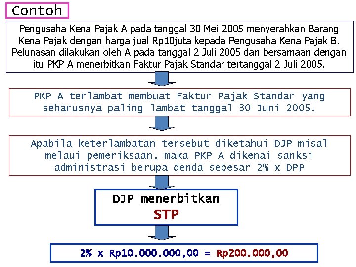 Contoh Pengusaha Kena Pajak A pada tanggal 30 Mei 2005 menyerahkan Barang Kena Pajak