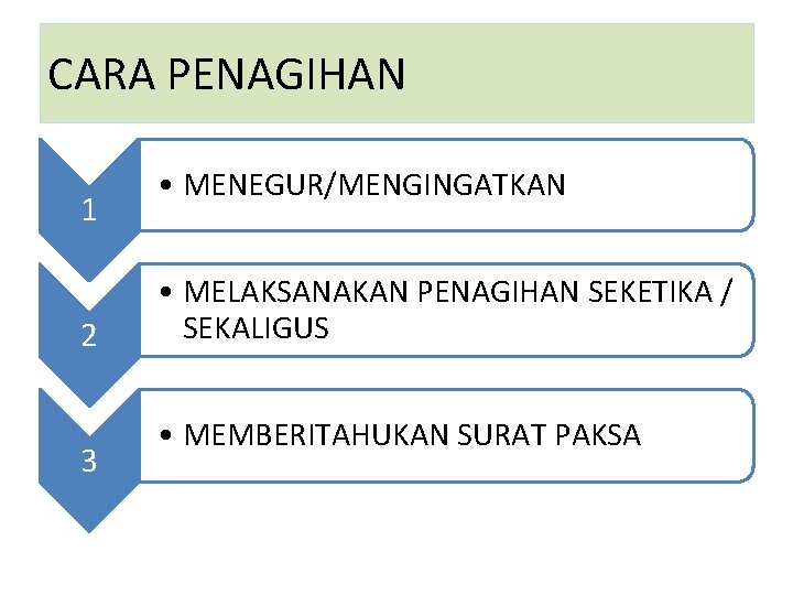 CARA PENAGIHAN 1 2 3 • MENEGUR/MENGINGATKAN • MELAKSANAKAN PENAGIHAN SEKETIKA / SEKALIGUS •