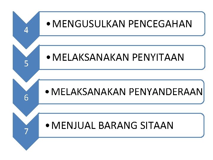 4 5 6 7 • MENGUSULKAN PENCEGAHAN • MELAKSANAKAN PENYITAAN • MELAKSANAKAN PENYANDERAAN •