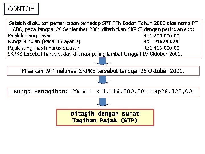 CONTOH Setelah dilakukan pemeriksaan terhadap SPT PPh Badan Tahun 2000 atas nama PT ABC,