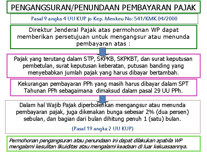 PENGANGSURAN/PENUNDAAN PEMBAYARAN PAJAK Pasal 9 angka 4 UU KUP jo Kep. Menkeu No: 541/KMK.