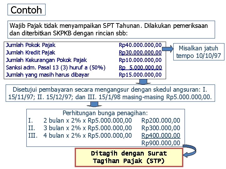 Contoh Wajib Pajak tidak menyampaikan SPT Tahunan. Dilakukan pemeriksaan diterbitkan SKPKB dengan rincian sbb: