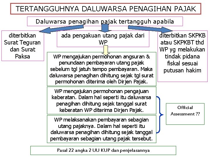 TERTANGGUHNYA DALUWARSA PENAGIHAN PAJAK Daluwarsa penagihan pajak tertangguh apabila diterbitkan Surat Teguran dan Surat