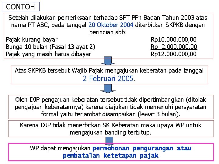 CONTOH Setelah dilakukan pemeriksaan terhadap SPT PPh Badan Tahun 2003 atas nama PT ABC,