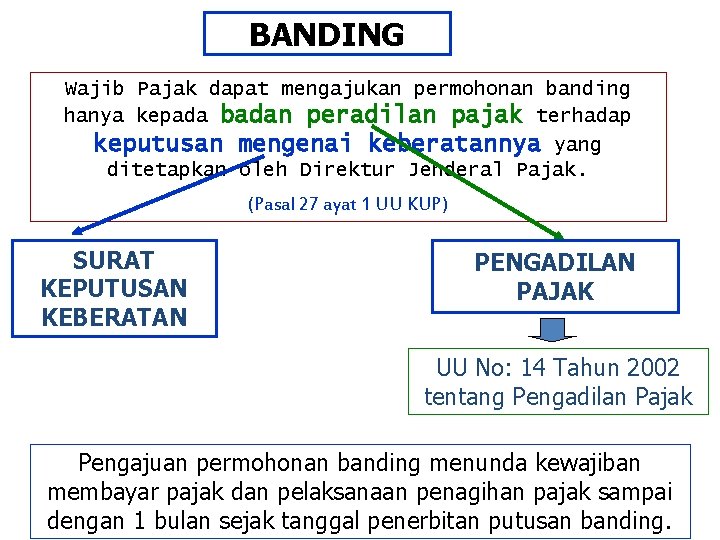 BANDING Wajib Pajak dapat mengajukan permohonan banding hanya kepada badan peradilan pajak terhadap keputusan
