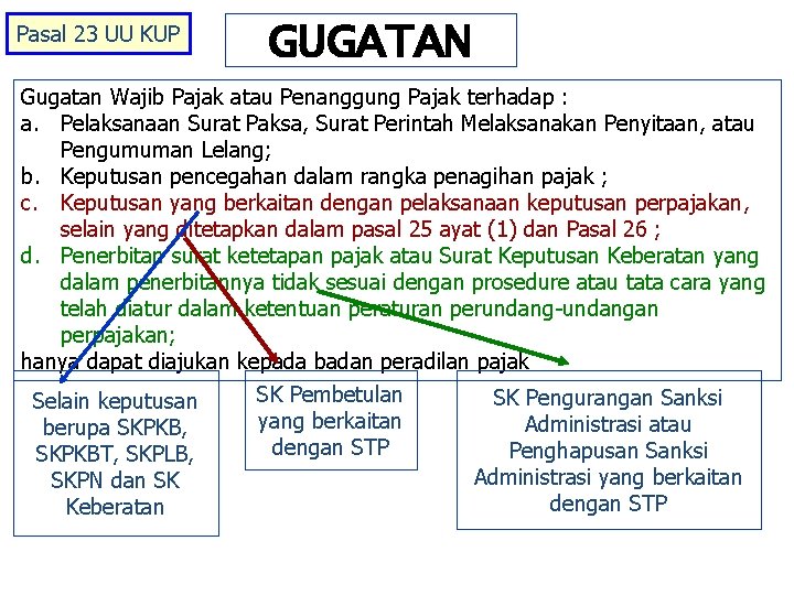 Pasal 23 UU KUP GUGATAN Gugatan Wajib Pajak atau Penanggung Pajak terhadap : a.