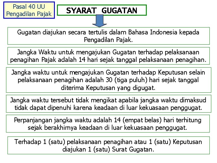 Pasal 40 UU Pengadilan Pajak SYARAT GUGATAN Gugatan diajukan secara tertulis dalam Bahasa Indonesia