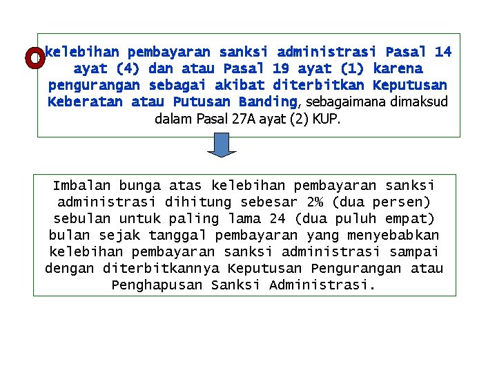 kelebihan pembayaran sanksi administrasi Pasal 14 ayat (4) dan atau Pasal 19 ayat (1)