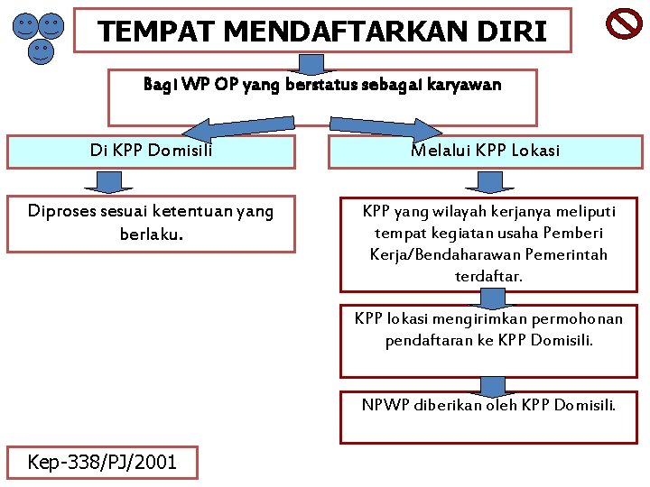 TEMPAT MENDAFTARKAN DIRI Bagi WP OP yang berstatus sebagai karyawan Di KPP Domisili Melalui