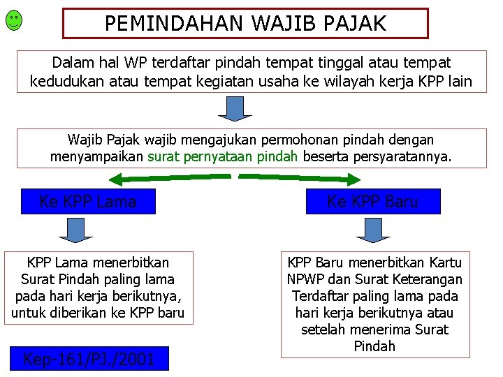 PEMINDAHAN WAJIB PAJAK Dalam hal WP terdaftar pindah tempat tinggal atau tempat kedudukan atau