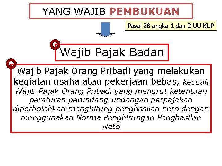 YANG WAJIB PEMBUKUAN Pasal 28 angka 1 dan 2 UU KUP Wajib Pajak Badan