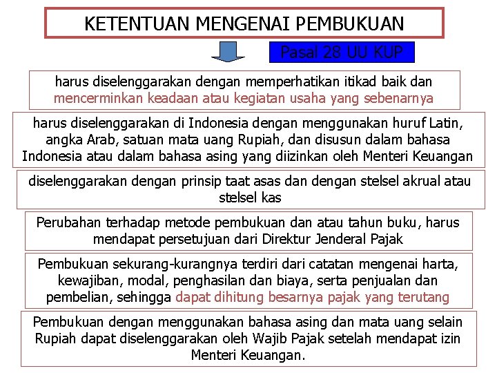 KETENTUAN MENGENAI PEMBUKUAN Pasal 28 UU KUP harus diselenggarakan dengan memperhatikan itikad baik dan