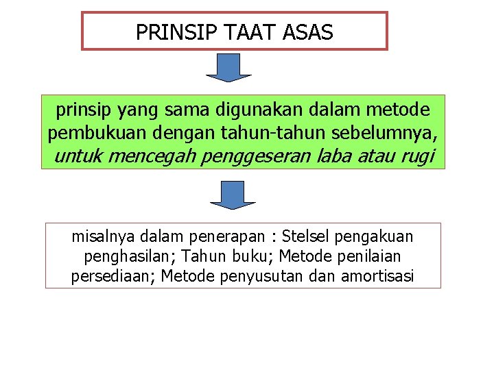 PRINSIP TAAT ASAS prinsip yang sama digunakan dalam metode pembukuan dengan tahun-tahun sebelumnya, untuk