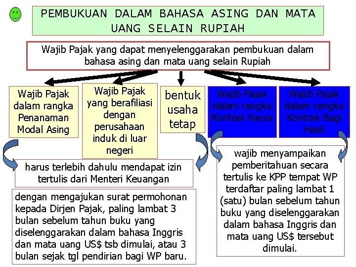 PEMBUKUAN DALAM BAHASA ASING DAN MATA UANG SELAIN RUPIAH Wajib Pajak yang dapat menyelenggarakan