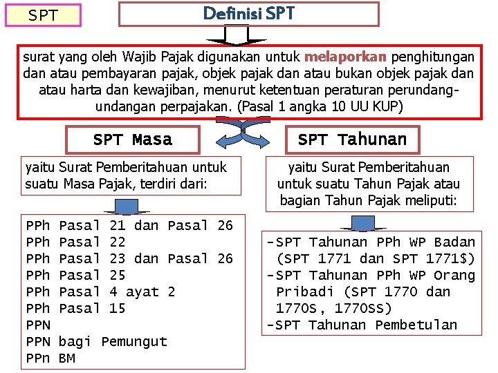 Definisi SPT surat yang oleh Wajib Pajak digunakan untuk melaporkan penghitungan dan atau pembayaran