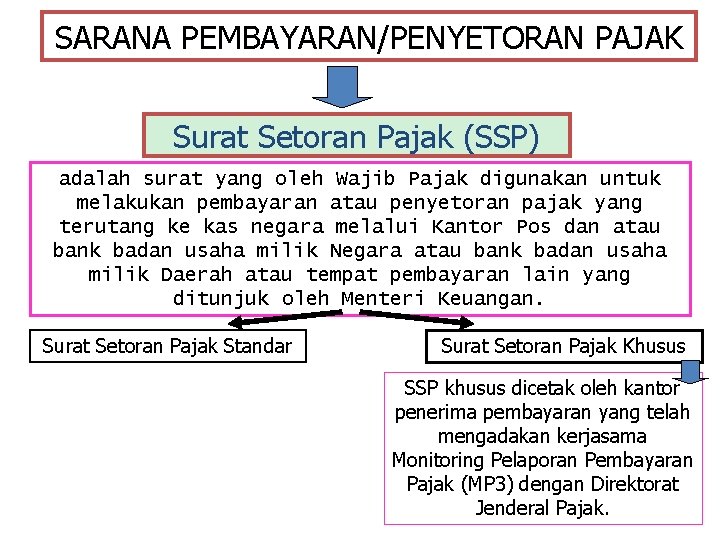 SARANA PEMBAYARAN/PENYETORAN PAJAK Surat Setoran Pajak (SSP) adalah surat yang oleh Wajib Pajak digunakan