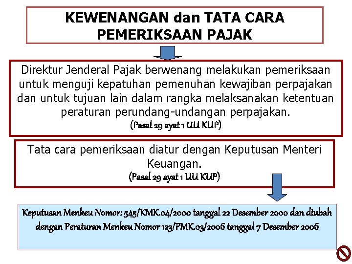 KEWENANGAN dan TATA CARA PEMERIKSAAN PAJAK Direktur Jenderal Pajak berwenang melakukan pemeriksaan untuk menguji