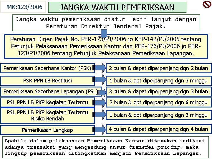 PMK: 123/2006 JANGKA WAKTU PEMERIKSAAN Jangka waktu pemeriksaan diatur lebih lanjut dengan Peraturan Direktur