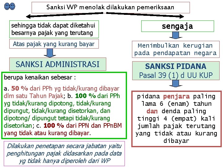 Sanksi WP menolak dilakukan pemeriksaan sehingga tidak dapat diketahui besarnya pajak yang terutang Atas
